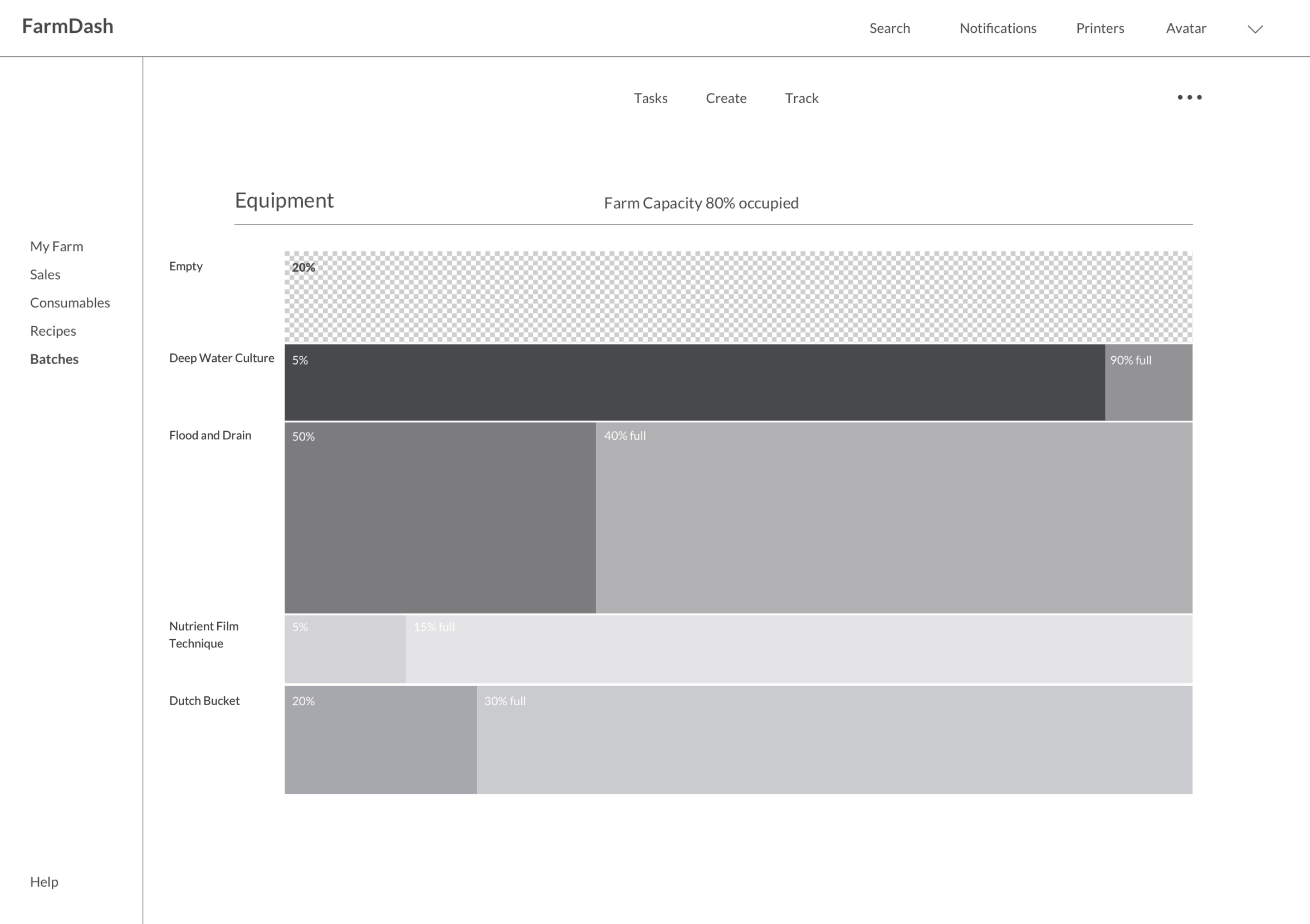 Web app showing graph of usage