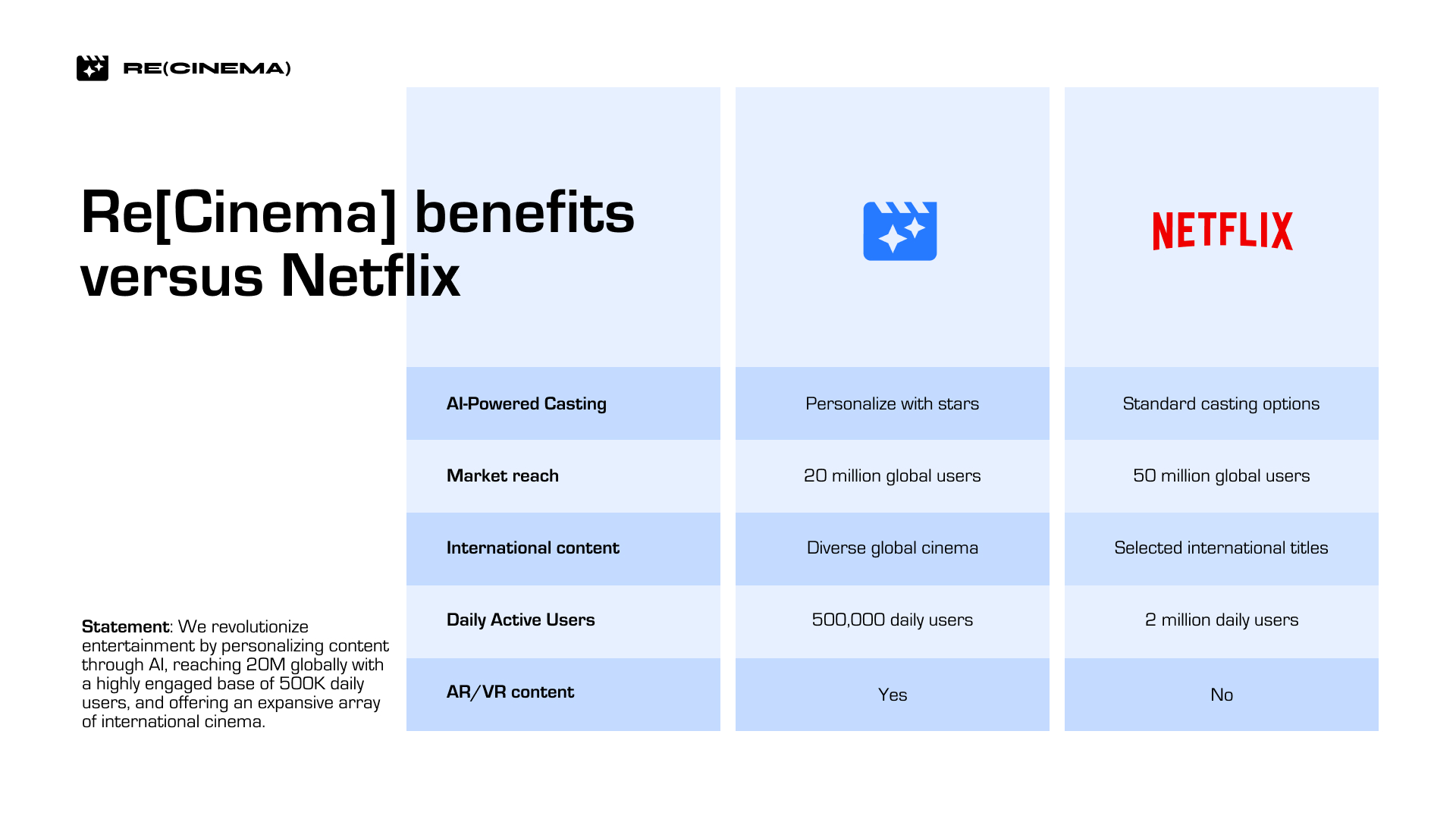 Pitch deck benefits matrix slide